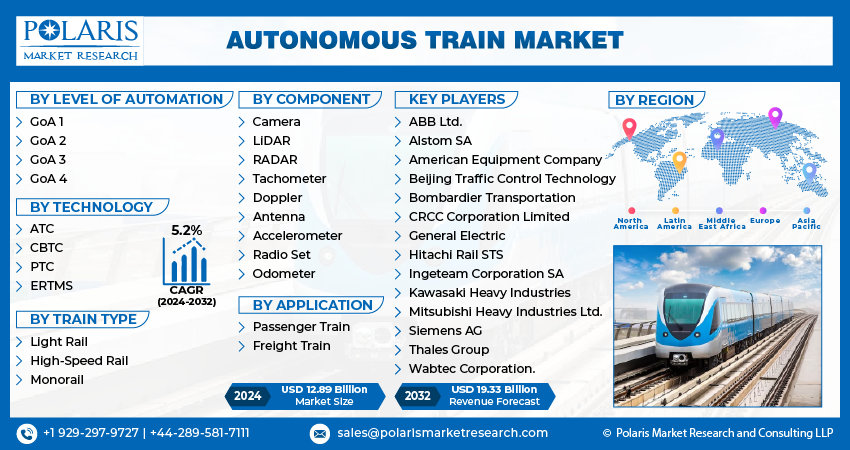  Autonomous Train